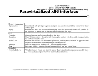 Copyright © 1995-2012 Clifford Neuman - UNIVERSITY OF SOUTHERN CALIFORNIA - INFORMATION SCIENCES INSTITUTE
Paravirtualized x86 interface
Arun Viswanathan
(Slides primarily from XEN website
http://www.cl.cam.ac.uk/research/srg/netos/xen/architecture.html)
 