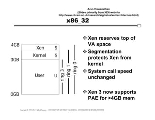 Copyright © 1995-2012 Clifford Neuman - UNIVERSITY OF SOUTHERN CALIFORNIA - INFORMATION SCIENCES INSTITUTE
ring
3
x86_32
Xen reserves top of
VA space
Segmentation
protects Xen from
kernel
System call speed
unchanged
Xen 3 now supports
PAE for >4GB mem
Kernel
User
4GB
3GB
0GB
Xen
S
S
U
ring
1
ring
0
Arun Viswanathan
(Slides primarily from XEN website
http://www.cl.cam.ac.uk/research/srg/netos/xen/architecture.html)
 
