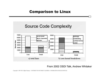 Copyright © 1995-2012 Clifford Neuman - UNIVERSITY OF SOUTHERN CALIFORNIA - INFORMATION SCIENCES INSTITUTE
Comparison to Linux
From 2002 OSDI Talk, Andrew Whitaker
 