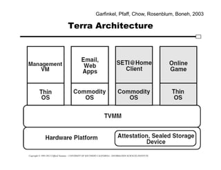 Copyright © 1995-2012 Clifford Neuman - UNIVERSITY OF SOUTHERN CALIFORNIA - INFORMATION SCIENCES INSTITUTE
Terra Architecture
Garfinkel, Pfaff, Chow, Rosenblum, Boneh, 2003
 