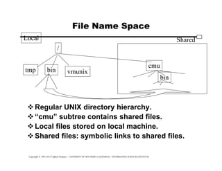 Copyright © 1995-2012 Clifford Neuman - UNIVERSITY OF SOUTHERN CALIFORNIA - INFORMATION SCIENCES INSTITUTE
File Name Space
Regular UNIX directory hierarchy.
“cmu” subtree contains shared files.
Local files stored on local machine.
Shared files: symbolic links to shared files.
/
tmp bin vmunix
cmu
bin
Local Shared
 