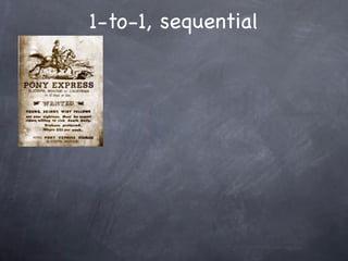 USC Faculty Seminar 1.29.08