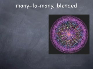 USC Faculty Seminar 1.29.08