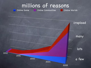 USC Faculty Seminar 1.29.08