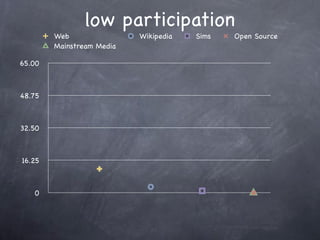 USC Faculty Seminar 1.29.08