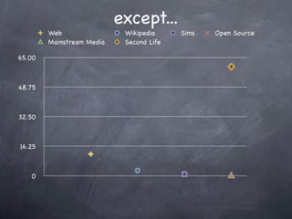 USC Faculty Seminar 1.29.08