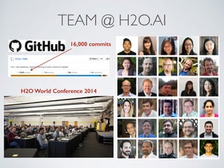 TEAM @ H2O.AI
16,000 commits
H2O World Conference 2014
 
