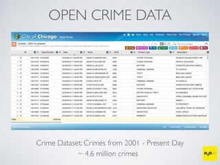 OPEN CRIME DATA
Crime Dataset: Crimes from 2001 - Present Day
~ 4.6 million crimes
 