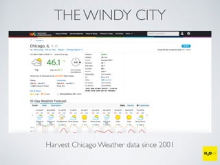 THE WINDY CITY
Harvest Chicago Weather data since 2001
 