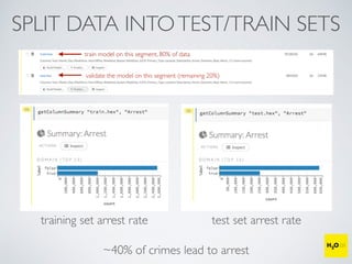SPLIT DATA INTOTEST/TRAIN SETS
training set arrest rate test set arrest rate
train model on this segment, 80% of data
validate the model on this segment (remaining 20%)
~40% of crimes lead to arrest
 
