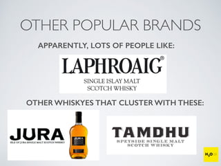 OTHER POPULAR BRANDS
APPARENTLY, LOTS OF PEOPLE LIKE:
OTHER WHISKYES THAT CLUSTER WITH THESE:
 