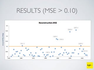 RESULTS (MSE > 0.10)
Mean	
  Square	
  Error
1961V 2009V
2005V
2000V
1990V
1989V
1982V
2010V
 