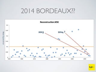 2014 BORDEAUX??
Mean	
  Square	
  Error
2014	
  ?2013
 