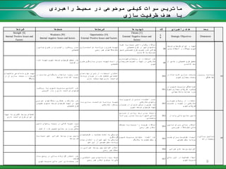 ‫و‬ ‫رامع‬‫جر‬ ‫ررح‬‫ر‬‫ط‬ ‫در‬ ‫رردی‬‫ر‬‫راهب‬ ‫ررد‬‫ر‬‫رویک‬ ‫ردم‬‫ر‬‫ع‬
‫تفصیلی‬
‫رازی‬‫توانمندسر‬ ‫ره‬‫ر‬‫برنام‬ ‫و‬ ‫ررح‬‫ر‬‫ط‬ ‫ره‬‫ر‬‫تهی‬
‫رسمی‬ ‫غیر‬ ‫سکونتگاههای‬
‫همره‬ ‫بره‬ ‫نسبت‬ ‫داشتن‬ ‫یکسان‬ ‫دیدگاه‬
‫تفصیلی‬ ‫طرح‬ ‫در‬ ‫شهر‬ ‫بافتهای‬
‫شرهر‬ ‫تفصریلی‬ ‫طرح‬ ‫تصویب‬ ‫شدن‬ ‫طوالنی‬
(‫به‬ ‫نزدیک‬8‫سال‬)
O8
‫توسعه‬ ‫طرحهای‬ ‫اجرای‬ ‫و‬ ‫تهیه‬
‫پذیر‬ ‫انعطاف‬ ‫و‬ ‫بهنگام‬ ‫شهری‬
‫و‬ ‫ریرزی‬ ‫برنامره‬
‫هماهنگی‬
D3
‫شرده‬ ‫تهیره‬ ‫شهری‬ ‫توسعه‬ ‫طرحهای‬ ‫تحقق‬ ‫عدم‬
‫گذشته‬ ‫در‬
‫ررح‬‫ر‬‫ط‬ ‫رازنگری‬‫ر‬‫ب‬ ‫رودن‬‫ر‬‫ب‬ ‫ره‬‫ر‬‫تهی‬ ‫رت‬‫ر‬‫دس‬ ‫در‬
‫تفصیلی‬
‫روش‬ ‫از‬ ‫اسرتفاده‬ ‫عدم‬‫شهرسرازی‬ ‫هرای‬
‫طررح‬ ‫تصویب‬ ‫و‬ ‫تهیه‬ ‫در‬ ‫مشارکتی‬‫هرای‬
‫شهری‬
O9
‫از‬ ‫جامع‬ ‫و‬ ‫تفصیلی‬ ‫طرح‬ ‫تحقق‬
‫کالبدی‬ ‫بعد‬
‫بافتهرای‬ ‫ساماندهی‬ ‫طرح‬ ‫تهیه‬
‫در‬ ‫آن‬ ‫سرازی‬ ‫مستند‬ ‫و‬ ‫فرسوده‬
‫سال‬89
‫در‬ ‫رب‬‫مناسر‬ ‫رانی‬‫ر‬‫بایگ‬ ‫راختار‬‫ر‬‫س‬ ‫رود‬‫ر‬‫وج‬ ‫ردم‬‫ر‬‫ع‬
‫مرتبط‬ ‫اقدامات‬ ‫زمینه‬
‫رای‬‫نهادهر‬ ‫روان‬‫ر‬‫ت‬ ‫از‬ ‫رتفاده‬‫ر‬‫اس‬ ‫ران‬‫ر‬‫امک‬
‫برنامه‬ ‫جریان‬ ‫در‬ ‫شده‬ ‫تشکیل‬ ‫اجتماعی‬
‫سازی‬ ‫مستند‬ ‫جهت‬ ‫سازی‬ ‫توانمند‬
O10
‫در‬ ‫ردامات‬‫اقر‬ ‫رازی‬‫سر‬ ‫رتند‬‫مسر‬
‫شهری‬ ‫بهسازی‬ ‫زمینه‬
‫رویکررد‬ ‫برا‬ ‫شرهری‬ ‫مردیریت‬ ‫آشرنایی‬ ‫عدم‬
‫آفرینی‬ ‫باز‬ ‫و‬ ‫سازی‬ ‫توانمند‬ ‫طرحهای‬
O11
‫در‬ ‫رهری‬‫ر‬‫ش‬ ‫ردیریت‬‫ر‬‫م‬ ‫راهنگی‬‫ر‬‫هم‬
‫طرح‬ ‫پیشبرد‬‫شهری‬ ‫بهسازی‬ ‫های‬
‫جهانی‬ ‫بانک‬ ‫حمایت‬ ‫مورد‬
‫اجرایری‬ ‫دستگاههای‬ ‫همکاری‬ ‫و‬ ‫مشارکت‬ ‫عدم‬
‫همچرون‬ ‫شرهری‬ ‫توسعه‬ ‫طرحهای‬ ‫تهیه‬ ‫در‬ ‫شهر‬
‫تفصیلی‬ ‫طرح‬
‫را‬‫بر‬ ‫رازی‬‫سر‬ ‫رد‬‫توانمنر‬ ‫ره‬‫برنامر‬ ‫ره‬‫تهیر‬
‫مشارکتی‬ ‫رویکرد‬
‫ره‬‫بر‬ ‫رهری‬‫شر‬ ‫ردیران‬‫مر‬ ‫راد‬‫اعتقر‬ ‫ردم‬‫عر‬
‫مشارکتی‬ ‫روشهای‬
‫جریران‬ ‫در‬ ‫مدیران‬ ‫برخی‬ ‫و‬ ‫جویی‬ ‫سود‬
‫شهری‬ ‫توسعه‬ ‫طرحهای‬ ‫تهیه‬
O12
‫روش‬ ‫از‬ ‫استفاده‬‫شهرسازی‬ ‫های‬
‫تصرویب‬ ‫و‬ ‫تهیره‬ ‫در‬ ‫مشارکتی‬
‫طرح‬‫شهری‬ ‫های‬
‫تهیه‬ ‫به‬ ‫کشوری‬ ‫بودجه‬ ‫اختصاص‬
‫سازی‬ ‫توانمند‬ ‫طرح‬ ‫اجرای‬ ‫و‬
‫منرابع‬ ‫از‬ ‫زیادی‬ ‫درصد‬ ‫بودن‬ ‫وابسته‬
‫ره‬‫ر‬‫پروان‬ ‫صردور‬ ‫بره‬ ‫شرهرداری‬ ‫مرالی‬
‫ساختمانی‬
O13 ‫پایدار‬ ‫مالی‬ ‫منابع‬ ‫تامین‬
‫و‬ ‫رالی‬‫مر‬ ‫رامین‬‫تر‬
‫درآمد‬ ‫وضعیت‬
D4
‫تامین‬ ‫روشهای‬ ‫زمینه‬ ‫در‬ ‫کافی‬ ‫تجربه‬ ‫نبود‬
‫مالی‬
‫قبل‬ ‫از‬ ‫شده‬ ‫تعیین‬ ‫منابع‬ ‫بر‬ ‫بودن‬ ‫متکی‬
‫محرالت‬ ‫بره‬ ‫نسربت‬ ‫زا‬ ‫هزینره‬ ‫دیدگاه‬
‫رسمی‬ ‫غیر‬ ‫اسکان‬
O14
‫ترامین‬ ‫بررای‬ ‫مرالی‬ ‫ابتکار‬
‫غیررسمی‬ ‫سکونتگاه‬ ‫مالی‬
‫بره‬ ‫نسبت‬ ‫شهر‬ ‫عمرانی‬ ‫بودجه‬ ‫بودن‬ ‫پایین‬
‫بودجه‬ ‫کل‬
‫ظرفیتهرای‬ ‫و‬ ‫جمشرید‬ ‫تخرت‬ ‫به‬ ‫نزدیکی‬
‫گردشگری‬
‫جرذب‬ ‫امکران‬ ‫و‬ ‫شیراز‬ ‫شهر‬ ‫به‬ ‫نزدیکی‬
‫شهر‬ ‫این‬ ‫از‬ ‫خصوصی‬ ‫بخش‬ ‫سرمایه‬
‫شرهری‬ ‫مردیریت‬ ‫متقابل‬ ‫اعتماد‬ ‫عدم‬
‫یکدیگر‬ ‫به‬ ‫خصوص‬ ‫بخش‬ ‫و‬
O15
‫رب‬‫جلر‬ ‫ررای‬‫بر‬ ‫رت‬‫ظرفیر‬ ‫راد‬‫ایجر‬
‫خصوصی‬ ‫بخش‬ ‫سرمایه‬
‫در‬ ‫عمرانری‬ ‫بودجه‬ ‫سهم‬ ‫افزایش‬ ‫امکان‬
‫رسمی‬ ‫غیر‬ ‫محالت‬
O16 ‫عمرانی‬ ‫های‬ ‫بودجه‬ ‫افزایش‬
‫سرال‬ ‫پرنس‬ ‫در‬ ‫مرالی‬ ‫گزارشات‬ ‫انتشار‬ ‫عدم‬
‫گذشته‬
‫شهری‬ ‫مدیریت‬ ‫مالی‬ ‫امور‬ ‫مستندسازی‬ ‫عدم‬
‫و‬ ‫المللری‬ ‫بین‬ ‫سازمانهای‬ ‫ویژه‬ ‫توجه‬
‫رسمی‬ ‫غیر‬ ‫اسکان‬ ‫موضوع‬ ‫به‬ ‫ملی‬
O17
‫مالی‬ ‫امور‬ ‫در‬ ‫شفافیت‬ ‫ایجاد‬
‫شهری‬ ‫مدیریت‬
‫قوت‬‫ها‬ ‫ضعف‬‫ها‬ ‫فرصت‬‫ها‬ ‫تهدیدها‬ ‫د‬ ُ‫ک‬ ‫راهبردی‬ ِ‫هدف‬ ‫عد‬ ُ‫ب‬
Strength [S]
Internal Positive Issues and
Factors
Weakness [W]
Internal negative Issues and factors
Opportunities [O]
External Positive Issues and Factors
Threats [T]
External Negative Issues and
factors
‫هدف‬
Strategic Objectives Dimension
‫راهبردی‬ ‫محیط‬ ‫در‬ ‫موضوعی‬ ‫کیفی‬ ‫سوات‬ ‫ماتریس‬
‫سازی‬ ‫ظرفیت‬ ‫هدف‬ ‫با‬
9
 