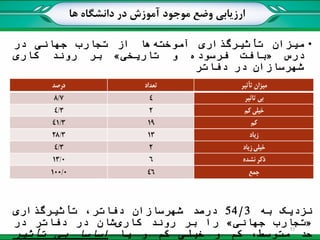 ‫ها‬ ‫دانشگاه‬ ‫در‬ ‫آموزش‬ ‫موجود‬ ‫وضع‬ ‫ارزیابی‬
•‫میزان‬‫تأثیرگذاری‬‫آموخته‬‫ها‬‫از‬‫تجارب‬‫جهانی‬‫در‬
‫درس‬«‫بافت‬‫فرسوده‬‫و‬‫تاریخی‬»‫بر‬‫روند‬‫کاری‬
‫شهرسازان‬‫در‬‫دفاتر‬
‫نزدیک‬‫به‬54/3‫درصد‬‫شهرسازان‬،‫دفاتر‬‫تأثیرگذاری‬
«‫تجارب‬‫جهانی‬»‫را‬‫بر‬‫روند‬‫کاری‬‫شان‬‫در‬‫دفاتر‬‫در‬
‫حد‬،‫متوسط‬‫کم‬‫و‬‫خیلی‬‫کم‬‫و‬‫یا‬‫اساسا‬‫بی‬‫تأثیر‬
11
 