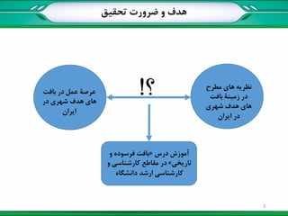 ‫عرصة‬‫بافت‬ ‫در‬ ‫عمل‬
‫در‬ ‫شهری‬ ‫هدف‬ ‫های‬
‫ایران‬
‫؟‬!
‫درس‬ ‫آموزش‬«‫و‬ ‫فرسوده‬ ‫بافت‬
‫تاریخی‬»‫و‬ ‫کارشناسی‬ ‫مقاطع‬ ‫در‬
‫دانشگاه‬ ‫ارشد‬ ‫کارشناسی‬
‫مطرح‬ ‫های‬ ‫نظریه‬
‫در‬‫زمینة‬‫بافت‬
‫شهری‬ ‫هدف‬ ‫های‬
‫ایران‬ ‫در‬
‫تحقیق‬ ‫ضرورت‬ ‫و‬ ‫هدف‬
3
 