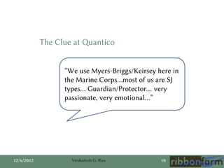 The Clue at Quantico


                  “We use Myers-Briggs/Keirsey here in
                  the Marine Corps…most of u...