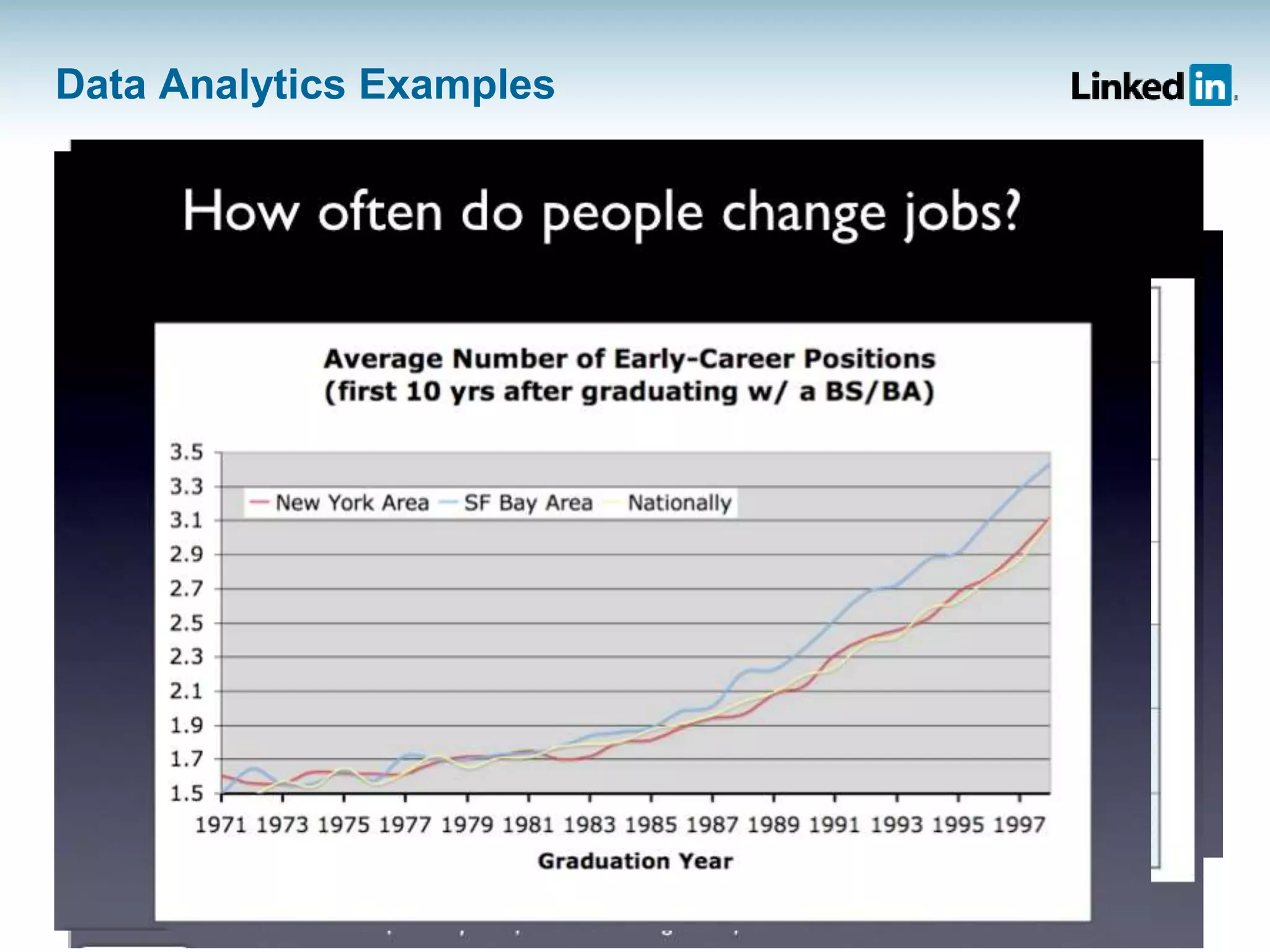 Data Analytics Examples
 