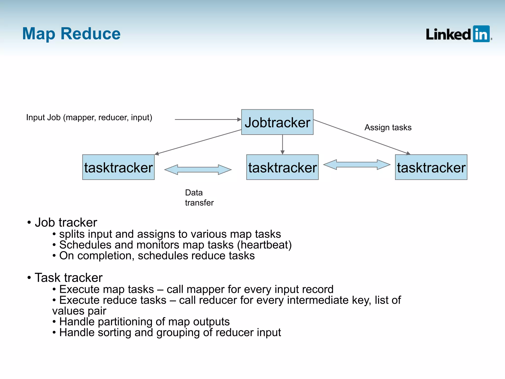 Map Reduce
• Job tracker
• splits input and assigns to various map tasks
• Schedules and monitors map tasks (heartbeat)
• On completion, schedules reduce tasks
• Task tracker
• Execute map tasks – call mapper for every input record
• Execute reduce tasks – call reducer for every intermediate key, list of
values pair
• Handle partitioning of map outputs
• Handle sorting and grouping of reducer input
Jobtracker
tasktrackertasktrackertasktracker
Input Job (mapper, reducer, input)
Data
transfer
Assign tasks
 