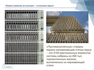 Режим слежения за солнцем – «стальные перья»
«Противосолнечные» створки,
издали напоминающие птичьи перья
- это 3150 вертикальных элементов
системы набраны из 400 тыс.
горизонтальных жалюзи,
выполненных из нержавеющей
стали.
 