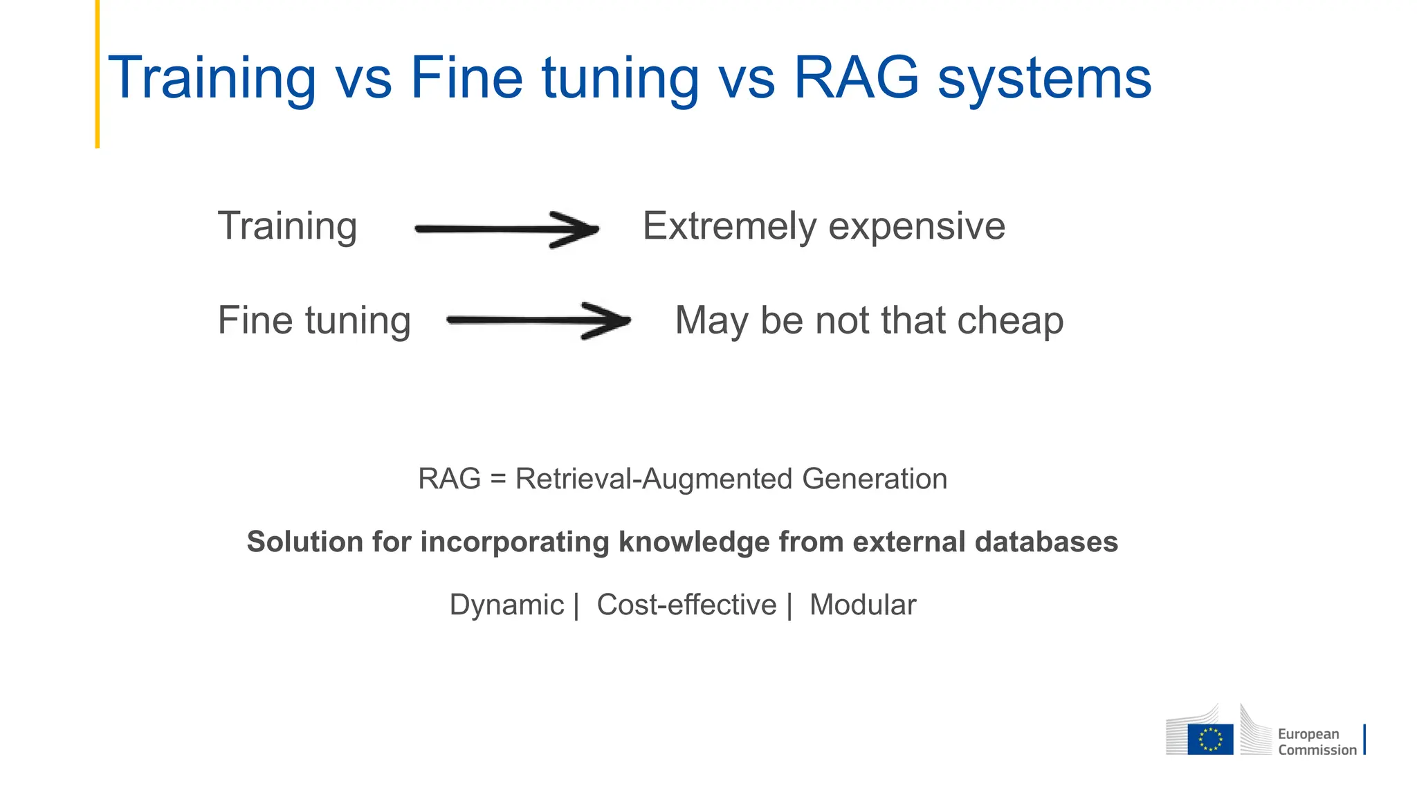 Training Extremely expensive
Fine tuning May be not that cheap
RAG = Retrieval-Augmented Generation
Solution for incorporating knowledge from external databases
Dynamic | Cost-effective | Modular
Training vs Fine tuning vs RAG systems
 