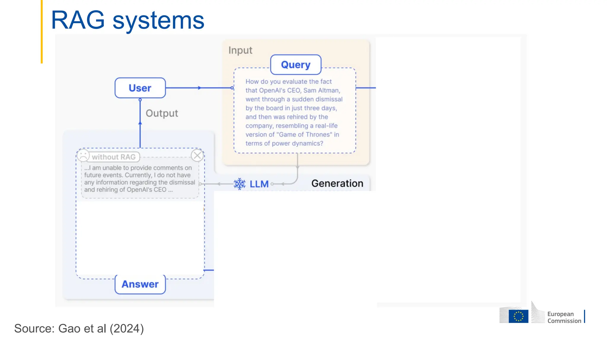 RAG systems
Source: Gao et al (2024)
 