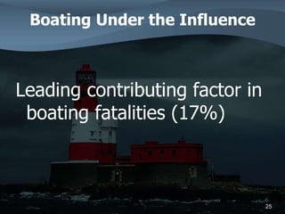 Boating Under the Influence
Leading contributing factor in
boating fatalities (17%)
25
 