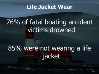 Life Jacket Wear
76% of fatal boating accident
victims drowned
85% were not wearing a life
jacket
26
 