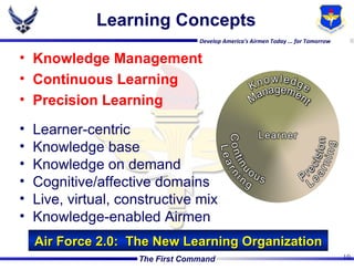 Precision Learning Organization USAF Future Learning - COL J. THOMPSON | PPT