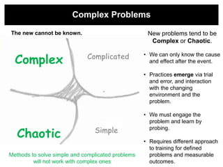 Complex Problems

The new cannot be known.                            New problems tend to be
                                                     Complex or Chaotic.


  Complex                    Complicated           • We can only know the cause
                                                     and effect after the event.

                                                   • Practices emerge via trial
                                                     and error, and interaction
                                   .                 with the changing
                                                     environment and the
                                                     problem.

                                                   • We must engage the
                                                     problem and learn by

   Chaotic                      Simple               probing.

                                                   • Requires different approach
                                                     to training for defined
Methods to solve simple and complicated problems     problems and measurable
         will not work with complex ones             outcomes.
 
