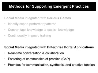 Methods for Supporting Emergent Practices


Social Media integrated with Serious Games
• Identify expert performer patterns
• Convert tacit knowledge to explicit knowledge
• Continuously improve training


Social Media integrated with Enterprise Portal Applications
• Real-time conversation & collaboration
• Fostering of communities of practice (CoP)
• Provides for communication, synthesis, and creative tension
 