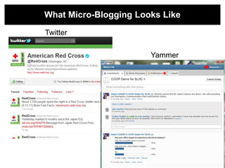 What Micro-Blogging Looks Like

Twitter


                       Yammer
 