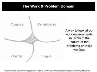 The Work & Problem Domain



       Complex                        Complicated
                                                                     A way to look at our
                                                                     work environments,
                                                                        in terms of the
                                                                         nature of the
                                                                      problems or tasks
                                                                            we face.

        Chaotic                          Simple



* Content from jarche.com is protected under a Creative Commons Attribution-NonCommercial License
 