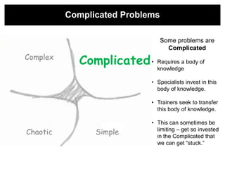 Complicated Problems

                                 Some problems are
                                   Complicated
Complex
            Complicated • Requires a body of
                          knowledge

                              • Specialists invest in this
                                body of knowledge.

                              • Trainers seek to transfer
                                this body of knowledge.

                              • This can sometimes be
Chaotic         Simple          limiting – get so invested
                                in the Complicated that
                                we can get ―stuck.‖
 