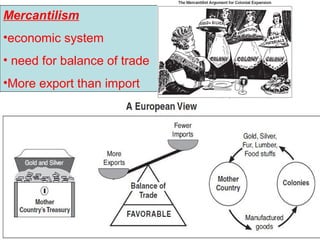 Mercantilism
•economic system
• need for balance of trade
•More export than import
Mother Country- owns all
13 colonies
Children (13 colonies)
Raw materials
Manufactured goods
Thirteen
Colonies England
 