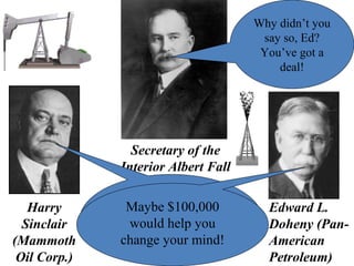 Secretary of the
Interior Albert Fall
Harry
Sinclair
(Mammoth
Oil Corp.)
Edward L.
Doheny (Pan-
American
Petroleum)
Yo, Albert buddy! How
about letting Edward and I
drill for oil in Elk Hills and
Teapot Dome!
But that’s Naval
property! You can’t
drill there!
Maybe $100,000
would help you
change your mind!
Why didn’t you
say so, Ed?
You’ve got a
deal!
 