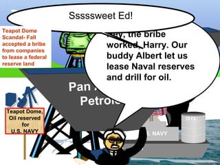 Elk Hills,
California
Elk Hills,
California
Teapot Dome,
Oil reserved
for
U.S. NAVY
Teapot Dome,
Oil reserved
for
U.S. NAVY
Mammoth
Oil Corp
1921
U.S. NAVY
O I L
Pan American
Petroleum
Hey, the bribe
worked, Harry. Our
buddy Albert let us
lease Naval reserves
and drill for oil.
Sssssweet Ed!
Teapot Dome
Scandal- Fall
accepted a bribe
from companies
to lease a federal
reserve land
 