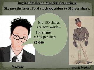 Buying Stocks on Margin: Scenario A
investor stock broker
Six months later, Ford stock doubles to $20 per share.
My 100 shares
are now worth...
100 shares
x $20 per share
$2,000
 