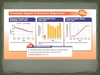 Us ch22 depression_2013