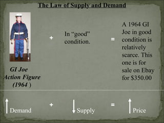 The Law of Supply and Demand
GI Joe
Action Figure
(1964 )
Demand
In “good”
condition.
+
+
Supply
=
=
Price
A 1964 GI
Joe in good
condition is
relatively
scarce. This
one is for
sale on Ebay
for $350.00
 