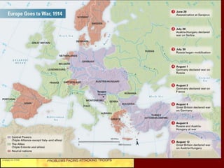 III. The Fighting StartsIII. The Fighting Starts
A.A. SchlieffenSchlieffen PlanPlan
A.A. holding action againstholding action against RussiaRussia….Russia should be slow to mobilize….Russia should be slow to mobilize
(not case because Russia started mobilization early)(not case because Russia started mobilization early)
B.B. allowallow FranceFrance to try to recapture Alsace-Lorraine (revenge fromto try to recapture Alsace-Lorraine (revenge from
Franco-Prussian War)Franco-Prussian War)
C.C. Germany will put full might onGermany will put full might on BelgiumBelgium and sweep across to Parisand sweep across to Paris
than march to the Rhine to cut off French retreatthan march to the Rhine to cut off French retreat
D.D. problems with plan….time tablesproblems with plan….time tables unrealisticunrealistic, German troops, German troops
spread too thinlyspread too thinly
E.E. Battle of MarneBattle of Marne stopped German advancestopped German advance
F.F. Race to the SeaRace to the Sea —both—both sides try to flank each othersides try to flank each other
G.G. TrenchTrench warfarewarfare—armies fought for yards of ground and in—armies fought for yards of ground and in
between the trenches was a barren landscape called “no man’sbetween the trenches was a barren landscape called “no man’s
land”land”
a.a. FrontFront line trenchline trench
b.b. SupportSupport trenchtrench
c.c. ReserveReserve trenchtrench
d.d. Main defensive weapon was the heavyMain defensive weapon was the heavy machine gunmachine gun
 