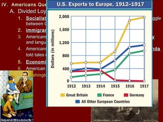 IV. Americans Question NeutralityIV. Americans Question Neutrality
A. Divided LoyaltiesA. Divided Loyalties
1.1. SocialistSocialist complained the war as a capitalist ad imperialist strugglecomplained the war as a capitalist ad imperialist struggle
between Germany and Englandbetween Germany and England
2.2. immigrantsimmigrants favored their homelandfavored their homeland
3.3. Americans felt closer to England because of commonAmericans felt closer to England because of common ancestryancestry
and languageand language
4.4. Americans upset of the invasion ofAmericans upset of the invasion of BelgiumBelgium,, BritainBritain propagandapropaganda
told tales oftold tales of GermanGerman atrocitiesatrocities
5.5. EconomicEconomic ties stronger to the Allies than Central Powersties stronger to the Allies than Central Powers
6.6. AmericanAmerican manufacturersmanufacturers made huge profits from the Alliesmade huge profits from the Allies
7.7. Washington’s Farewell AddressWashington’s Farewell Address
 