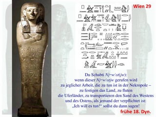 Wien	
  29	
  




                Du Schabti Nj-wAst(jw): 	

          wenn dieser Nj-wAstjw gerufen wird 	

 zu jeglicher Arbeit, die zu tun ist in der Nekropole – 	

            zu festigen das Land, zu ﬂuten 	

die Uferländer, zu transportieren den Sand des Westens 	

    und des Ostens, als jemand der verpﬂichtet ist: 	

        „Ich will es tun!“ sollst du dann sagen!	

                                     frühe	
  18.	
  Dyn.	
  
 