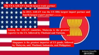 Antonio Graceffo
(安东尼博士))
The US is ASEAN’s fourth largest trade partner
Singapore is the greatest importer of US goods, followed
by Malaysia, and, Thailand, Indonesia, and Philippines
In 2013, ASEAN was the US fifth largest import partner and
fourth largest export partner (USTR 2016)
Among the ASEAN countries, Malaysia is the greatest
exporter to the US, followed by Thailand and Vietnam.
 
