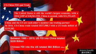 Antonio Graceffo
(安东尼博士))
US-China FDI and Trade
Between 1990 – 2015, US FDI into China totaled
$228 Billion
Chinese FDI into the US totaled $64 Billion (Glenn
2016)
China and the US are each other’s number one trading partner
In 2016, US-China trade totaled $527,580.3 with a US trade deficit of
$319,282.
The United States is still the world’s largest economy, with a
2016 GDP of $18,561,930. China is second, with $11,391,619.
 
