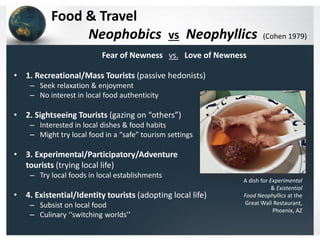 Food & Travel
Neophobics vs Neophyllics

(Cohen 1979)

Fear of Newness vs. Love of Newness
• 1. Recreational/Mass Tourists (passive hedonists)
– Seek relaxation & enjoyment
– No interest in local food authenticity

• 2. Sightseeing Tourists (gazing on “others”)
– Interested in local dishes & food habits
– Might try local food in a “safe” tourism settings

• 3. Experimental/Participatory/Adventure
tourists (trying local life)
– Try local foods in local establishments

• 4. Existential/Identity tourists (adopting local life)
– Subsist on local food
– Culinary ‘‘switching worlds’’

A dish for Experimental
& Existential
Food Neophyllics at the
Great Wall Restaurant,
Phoenix, AZ

 