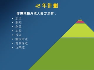 45 年計劃 你賺取額外收入的方法有： 加班 兼差 創業 加盟   投資   繼承財產 進修深造 玩樂透 
