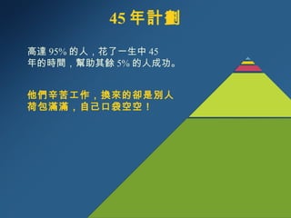 45 年計劃 高達 95% 的人，花了一生中 45  年 的 時間，幫助其餘 5% 的人成功。 他們辛苦工作，換來的卻是別人荷包滿滿，自己口袋空空！ 