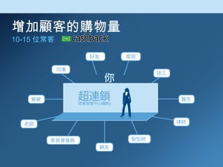 增加顧客的購物量 10-15 位常客 