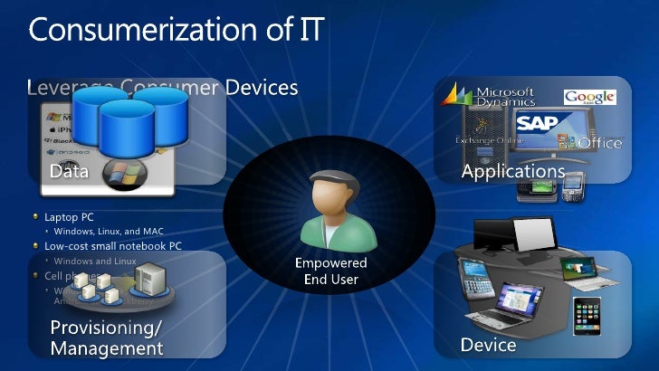 Consumerization of IT